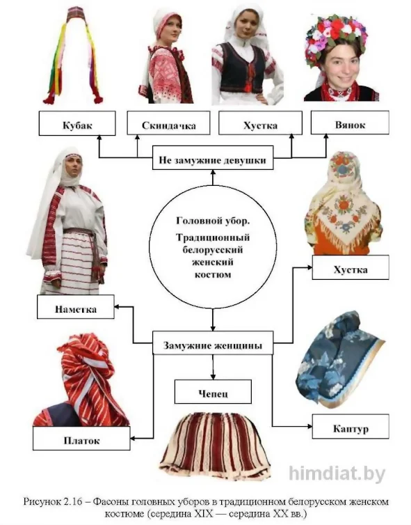 Белорусский и могилевский строй- одежда