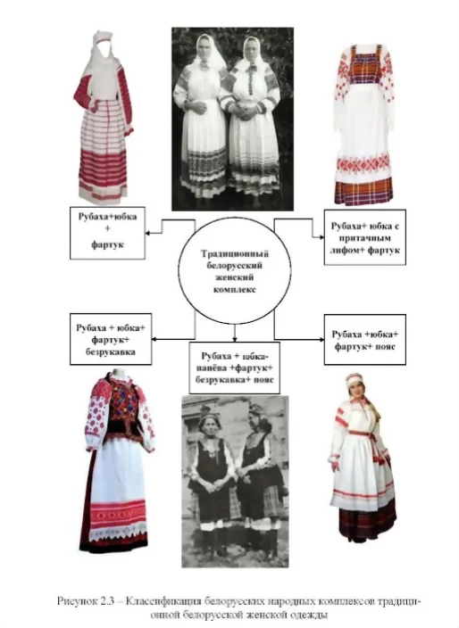 Белорусский строй- классификация одежды