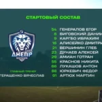 ФК Днепр выставил состав со Славией