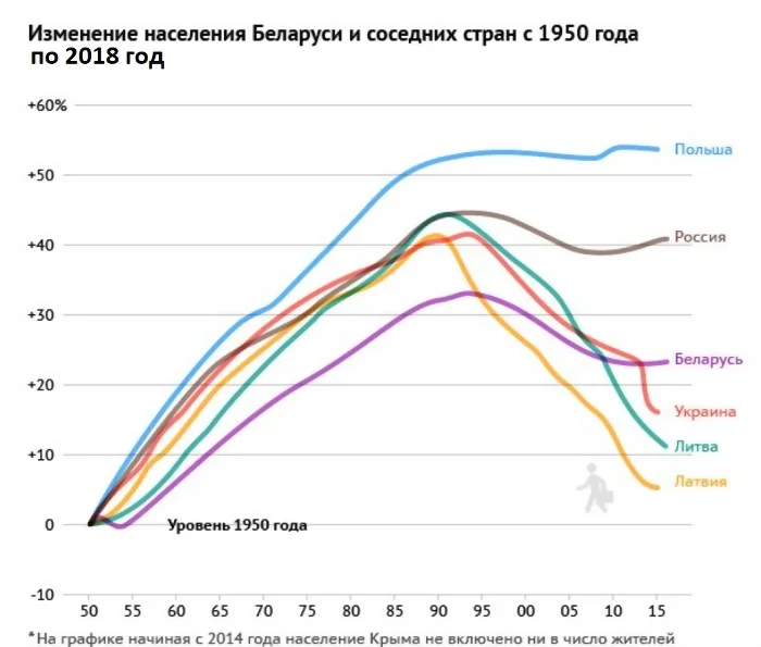 Эмиграция из Беларуси-XX век, что известно